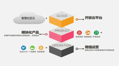 熵基科技 以平臺產(chǎn)品運營為核心，構(gòu)建智慧社區(qū)服務(wù)新模式
