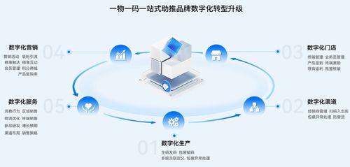 愛創科技榮膺2022年食品追溯服務商50強，技術服務再獲認可